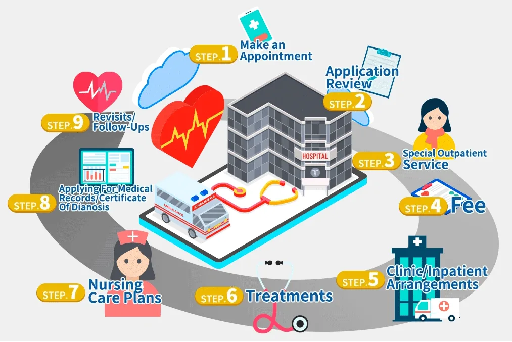 Living liver Transplantation