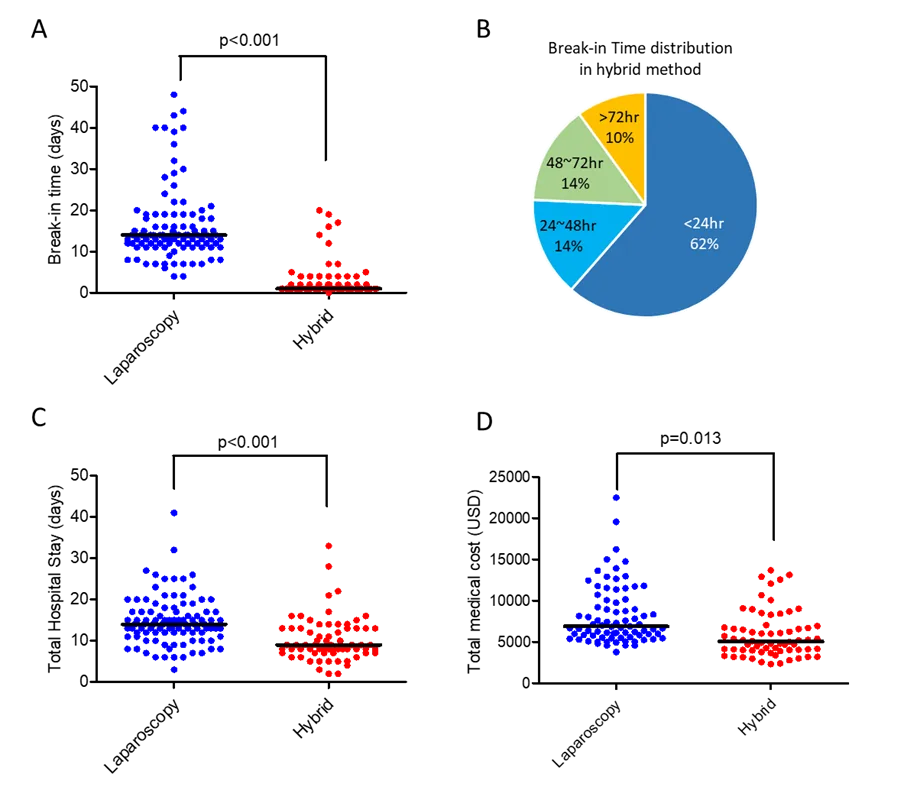 Peritoneal dialysis