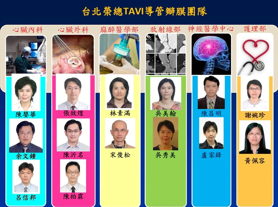 Transcatheter Aortic Valve Implantation (TAVI)